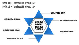 運營商大規(guī)模數據集群治理的實踐指南 資產管理篇