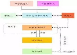 中國物業(yè)REITs上市與資產證券化現(xiàn)狀分析