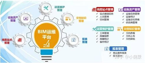 BIM技術在項目運維管理中優(yōu)化資產管理的應用